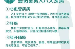 男性健康知识,全方位解析男性常见疾病与预防策略
