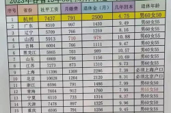 2023年退休工资表,养老金新政策下的收入变化与展望